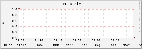uct2-c330.mwt2.org cpu_aidle