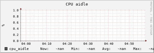 uct2-c333.mwt2.org cpu_aidle