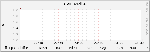 uct2-c335.mwt2.org cpu_aidle