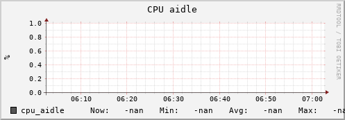 uct2-c336.mwt2.org cpu_aidle
