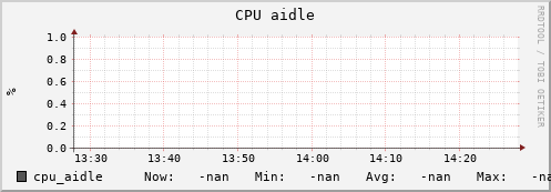 uct2-c337.mwt2.org cpu_aidle