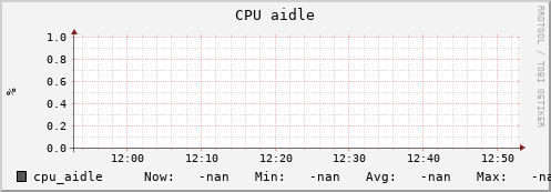 uct2-c338.mwt2.org cpu_aidle