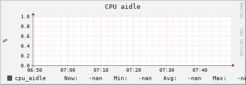 uct2-c349.mwt2.org cpu_aidle