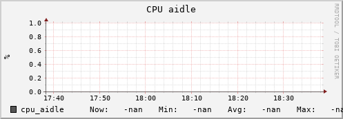 uct2-c350.mwt2.org cpu_aidle
