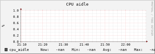 uct2-c354.mwt2.org cpu_aidle