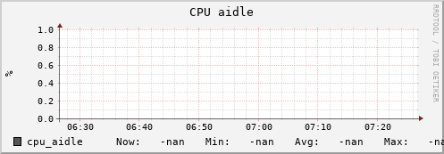 uct2-c356.mwt2.org cpu_aidle