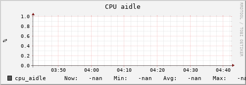 uct2-c359.mwt2.org cpu_aidle