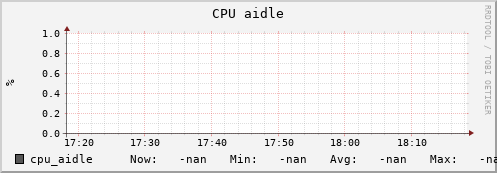 uct2-c360.mwt2.org cpu_aidle