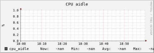 uct2-c360.mwt2.org cpu_aidle