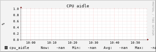 uct2-c361.mwt2.org cpu_aidle