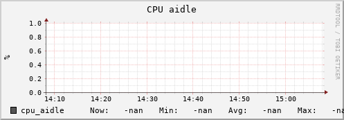 uct2-c363.mwt2.org cpu_aidle