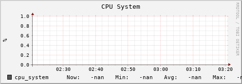 uct2-c364.mwt2.org cpu_system
