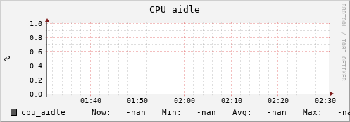 uct2-c367.mwt2.org cpu_aidle