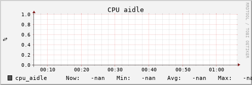 uct2-c375.mwt2.org cpu_aidle