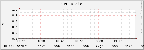 uct2-c376.mwt2.org cpu_aidle