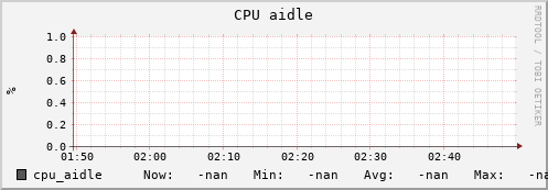 uct2-c377.mwt2.org cpu_aidle