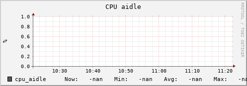 uct2-c377.mwt2.org cpu_aidle