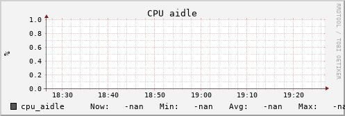 uct2-c378.mwt2.org cpu_aidle