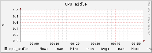 uct2-c387.mwt2.org cpu_aidle