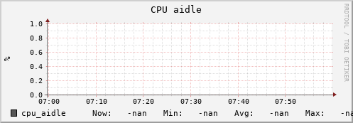 uct2-c387.mwt2.org cpu_aidle