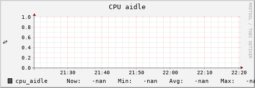 uct2-c395.mwt2.org cpu_aidle