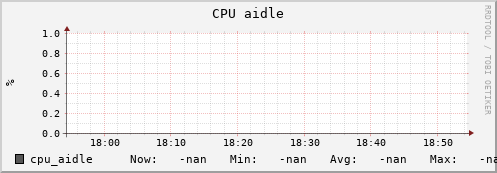 uct2-c397.mwt2.org cpu_aidle