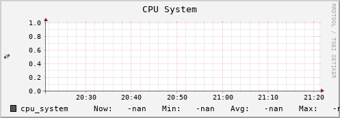 uct2-c413.mwt2.org cpu_system