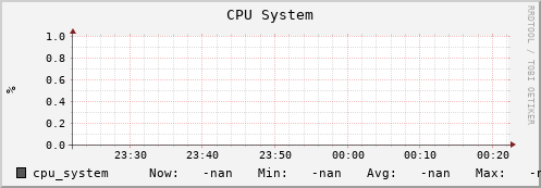 uct2-c417.mwt2.org cpu_system