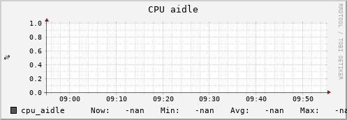 uct2-c420.mwt2.org cpu_aidle