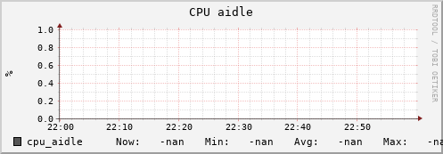uct2-c422.mwt2.org cpu_aidle