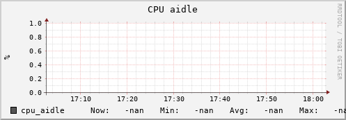 uct2-c445.mwt2.org cpu_aidle