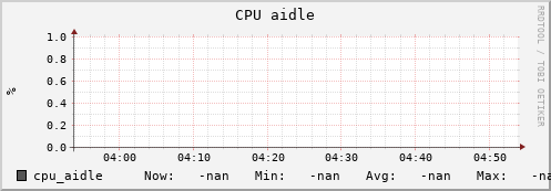 uct2-c449.mwt2.org cpu_aidle