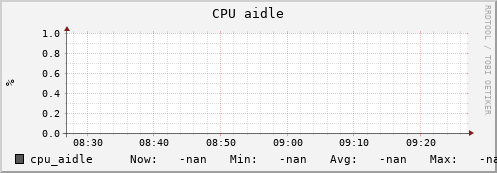 uct2-c459.mwt2.org cpu_aidle