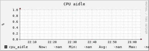 uct2-c467.mwt2.org cpu_aidle