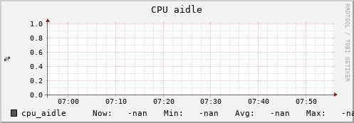 uct2-c470.mwt2.org cpu_aidle