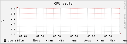 uct2-c477.mwt2.org cpu_aidle