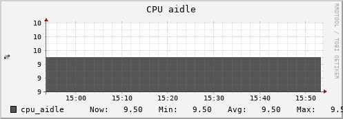 uct2-c487.mwt2.org cpu_aidle