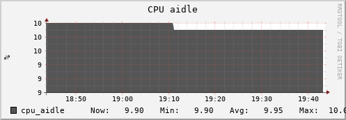uct2-c503.mwt2.org cpu_aidle