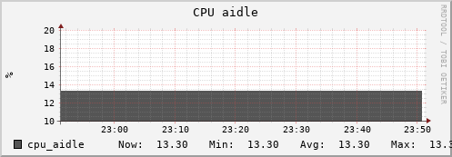 uct2-c521.mwt2.org cpu_aidle