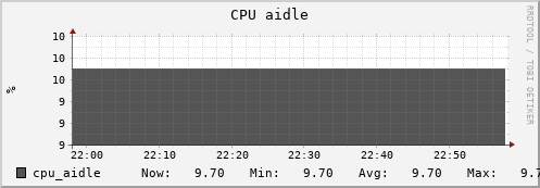 uct2-c528.mwt2.org cpu_aidle