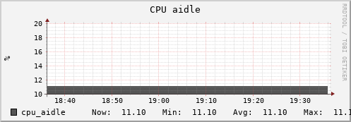 uct2-c534.mwt2.org cpu_aidle
