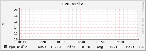 uct2-c549.mwt2.org cpu_aidle