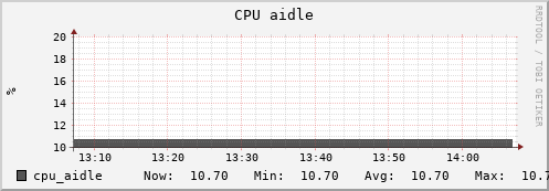 uct2-c555.mwt2.org cpu_aidle