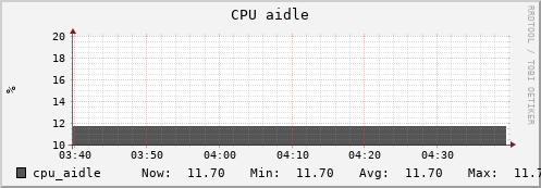 uct2-c559.mwt2.org cpu_aidle