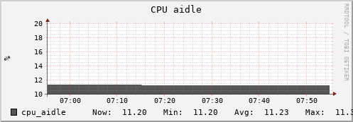uct2-c565.mwt2.org cpu_aidle