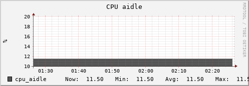 uct2-c568.mwt2.org cpu_aidle