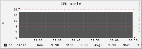 uct2-c578.mwt2.org cpu_aidle