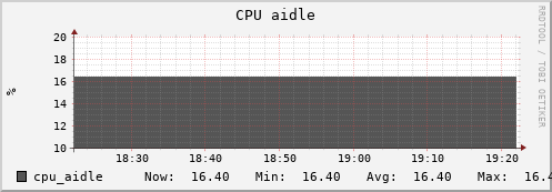 uct2-c590.mwt2.org cpu_aidle