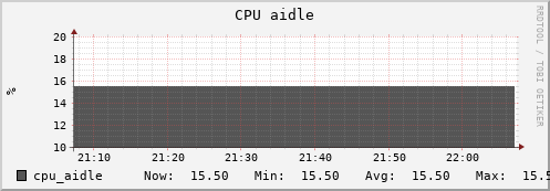 uct2-c596.mwt2.org cpu_aidle