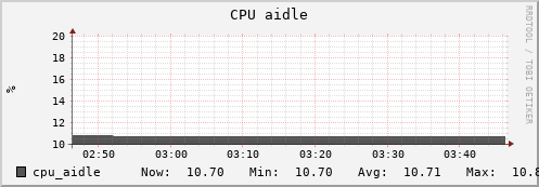uct2-c621.mwt2.org cpu_aidle